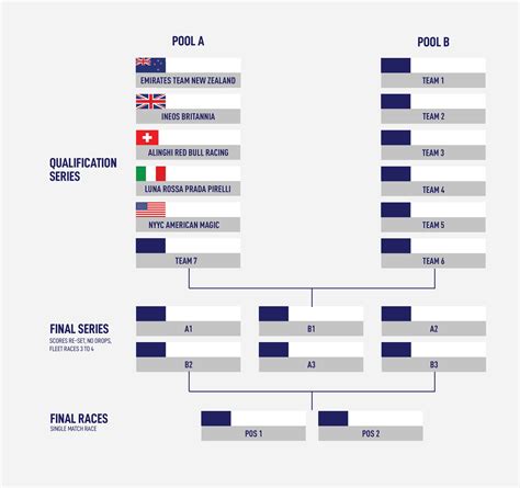 america's cup classifica